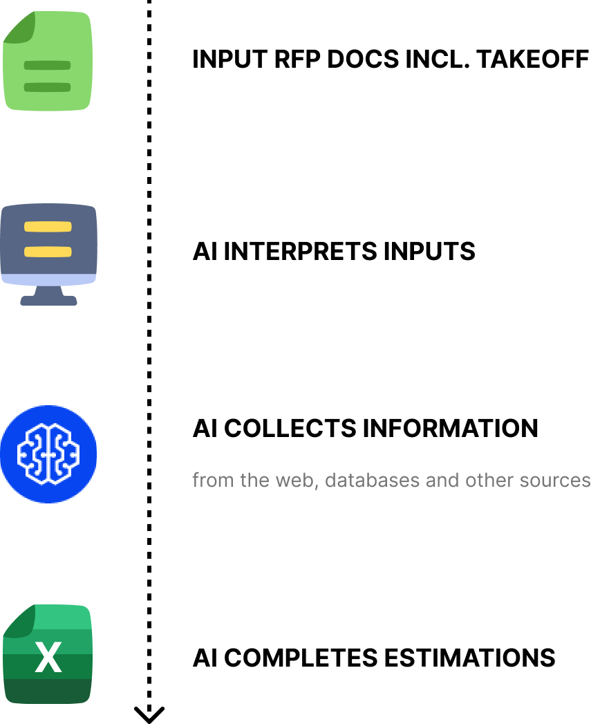 BotX schema